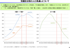 【第198回通常国会 法案紹介24】地方税法等の一部を改正する法律案