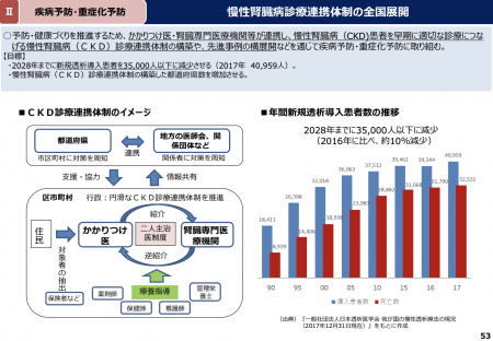 【政策資料集】年間新規透析導入患者数の推移