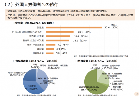 【政策資料集】外国人就業者の割合