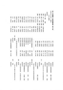 第１９８回国会厚生労働委員会第２２号　※完成版のサムネイル