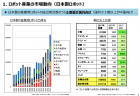 令和2年診療報酬改定に関して（１）