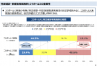 【政策資料集】系統電力需要と接続容量の急増