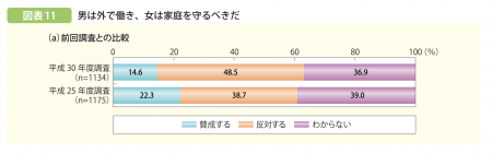 【政策資料集】若者の人生観