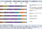 国会見学　講義