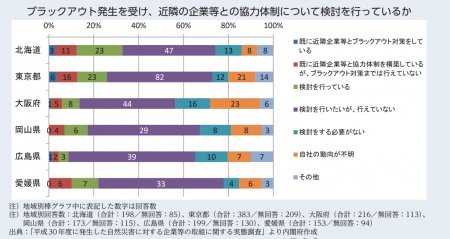 【政策資料集】ブラックアウト対策について
