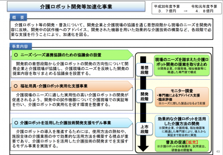 【政策資料集】介護ロボット開発加速化事業