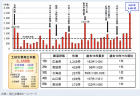 ［参議院議員　石田まさひろメールマガジン］Vol.7-170（2019年9月5日発行）