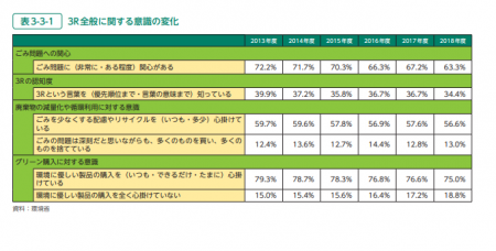 【政策資料集】資源循環体制構築に向けて