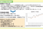 【政策資料集】世界の高齢化率の推移