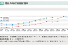 令和２年診療報酬改定に関して（22）