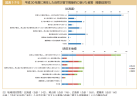 令和2年診療報酬改定に関して（19）