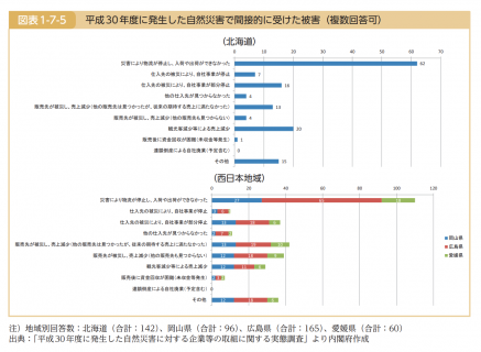【政策資料集】間接的な被害とBCP（事業継続計画）