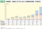 【政策資料集】65歳以上の一人暮らしの者の動向