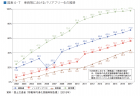 【政策資料集】年齢別歩行中の交通事故死者数