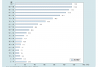 【政策資料集】高齢者労働力人口の推移