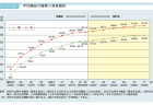 【政策資料集】健康寿命と平均寿命の推移