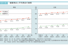 【政策資料集】平均寿命の推移と将来推計