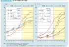 【政策資料集】医療的ケア児の数