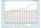 【政策資料集】平均寿命の推移と将来推計
