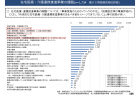 【政策資料集】2025年に向けた介護人材ニーズ