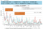 【政策資料集】研究者数の現状