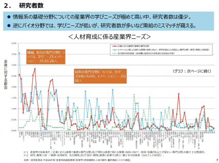 【政策資料集】研究者数の現状②