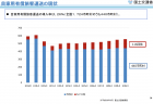 【第200回臨時国会法案紹介01】外国為替及び外国貿易法の一部を改正する法律案