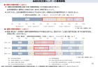 【政策資料集】ターミナルケアマネジメント加算の取得率