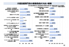 【政策資料集】2025年に向けた介護人材ニーズ