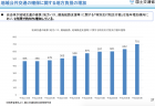 【第200回臨時国会法案紹介01】外国為替及び外国貿易法の一部を改正する法律案