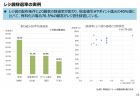 【政策資料集】居住地に対する将来の不安