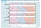 【政策資料集】経営者の年齢分布