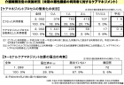 【政策資料集】地域包括支援センターの業務実態