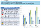 【政策資料集】研究開発費の現状①