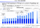 【政策資料集】年次有給休暇の取得率の推移