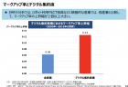 【政策資料集】経営者の年齢分布