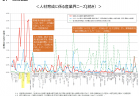 【第200回臨時国会法案紹介06】日米貿易協定・日米デジタル貿易協定