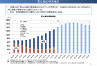 厚生労働委員会視察