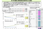 【政策資料集】天候不順と生産量