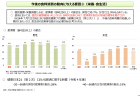 【政策資料集】農林水産物・食品の輸出の状況