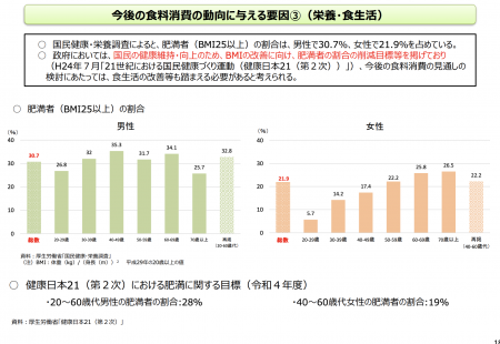 【政策資料集】肥満者の割合