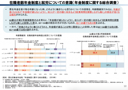 【政策資料集】在職老齢年金制度と就労についての意識