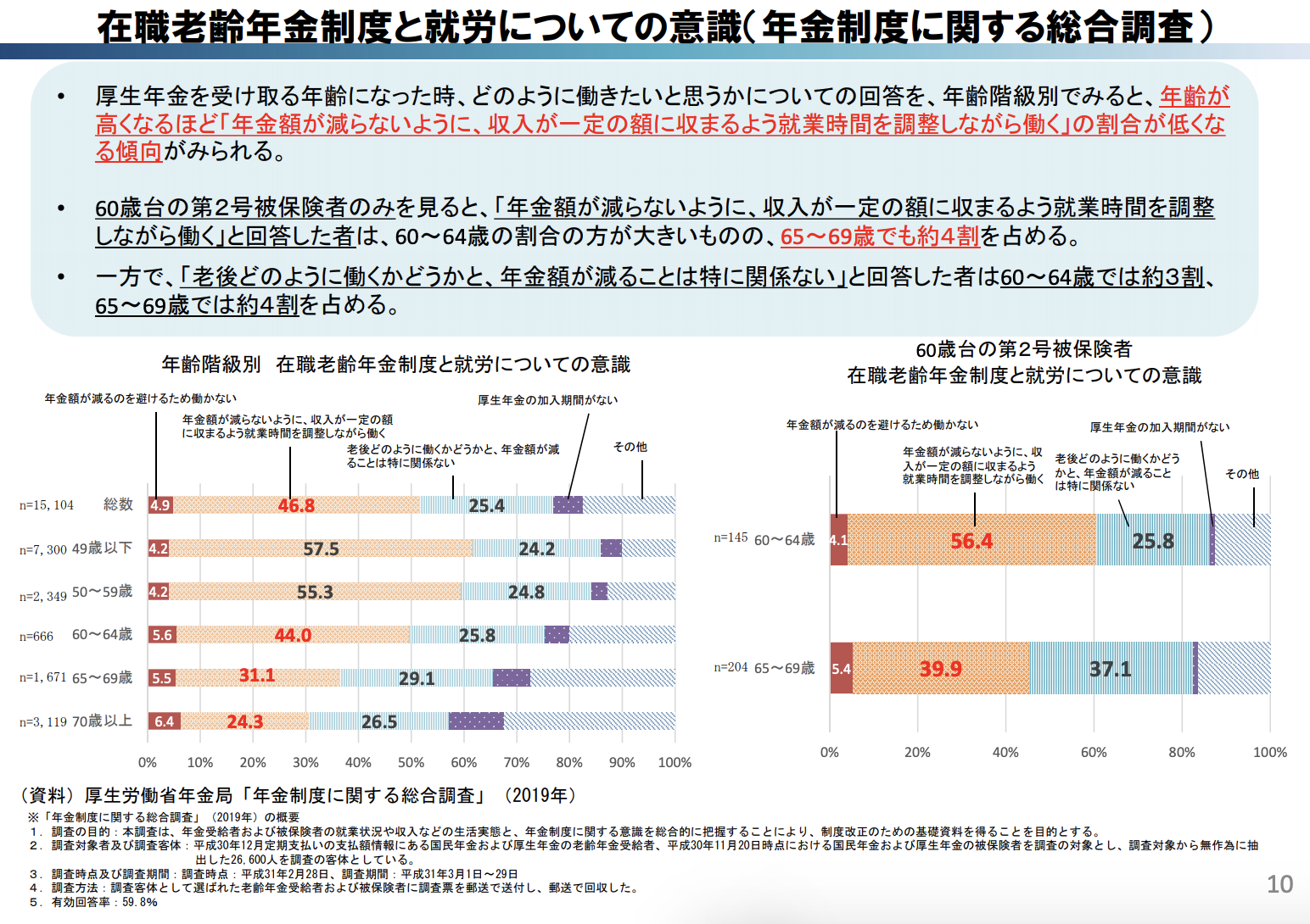 在職 老齢 年金 制度