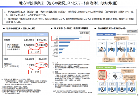【政策資料集】地方の徴税コスト