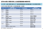 【政策資料集】地方の徴税コスト