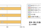 【政策資料集】ライフステージごとの働き方への意識