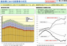 【政策資料集】大工　就業者数の推移と年齢構成