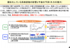 【政策資料集】地方の徴税コスト