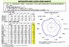 【政策資料集】延べ作付面積・耕地利用率の状況