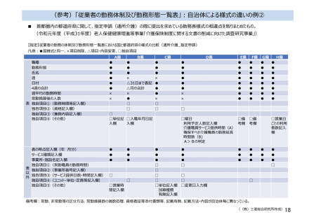 【政策資料集】自治体ごとの書類様式の違い